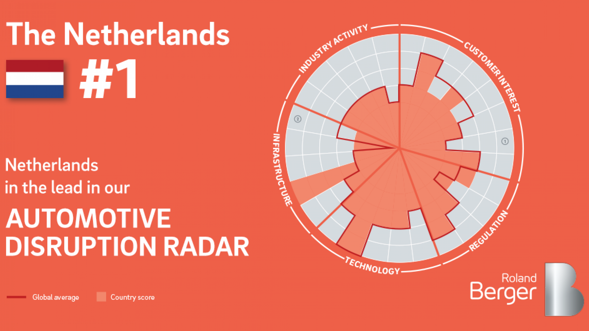 The Netherlands leading worldwide development of autonomous driving