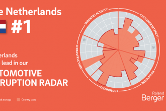 The Netherlands leading worldwide development of autonomous driving